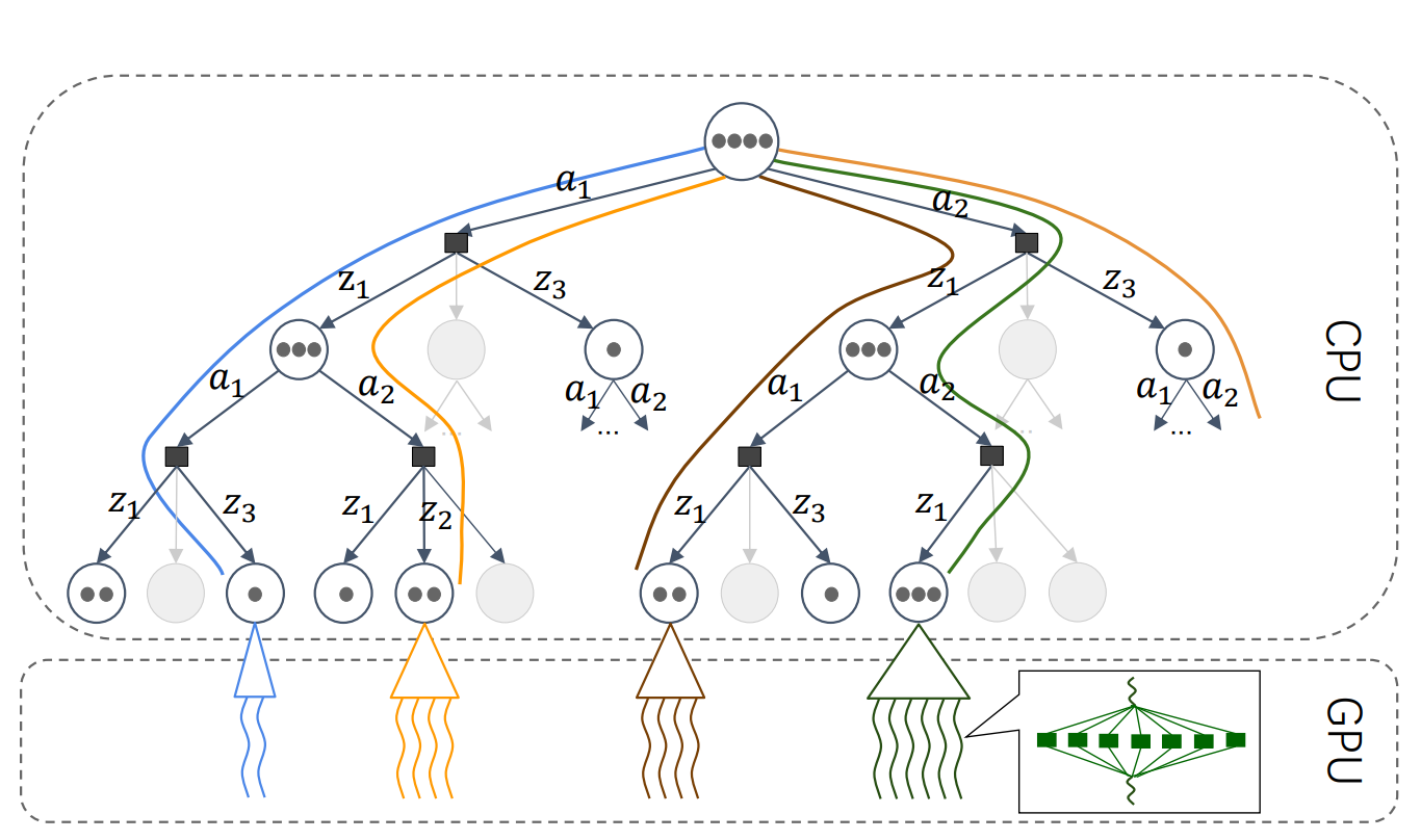 HyP-DESPOT: A hybrid parallel algorithm for online planning under uncertainty
