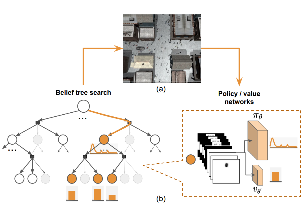 LeTS-Drive: Driving in a Crowd by Learning from Tree Search