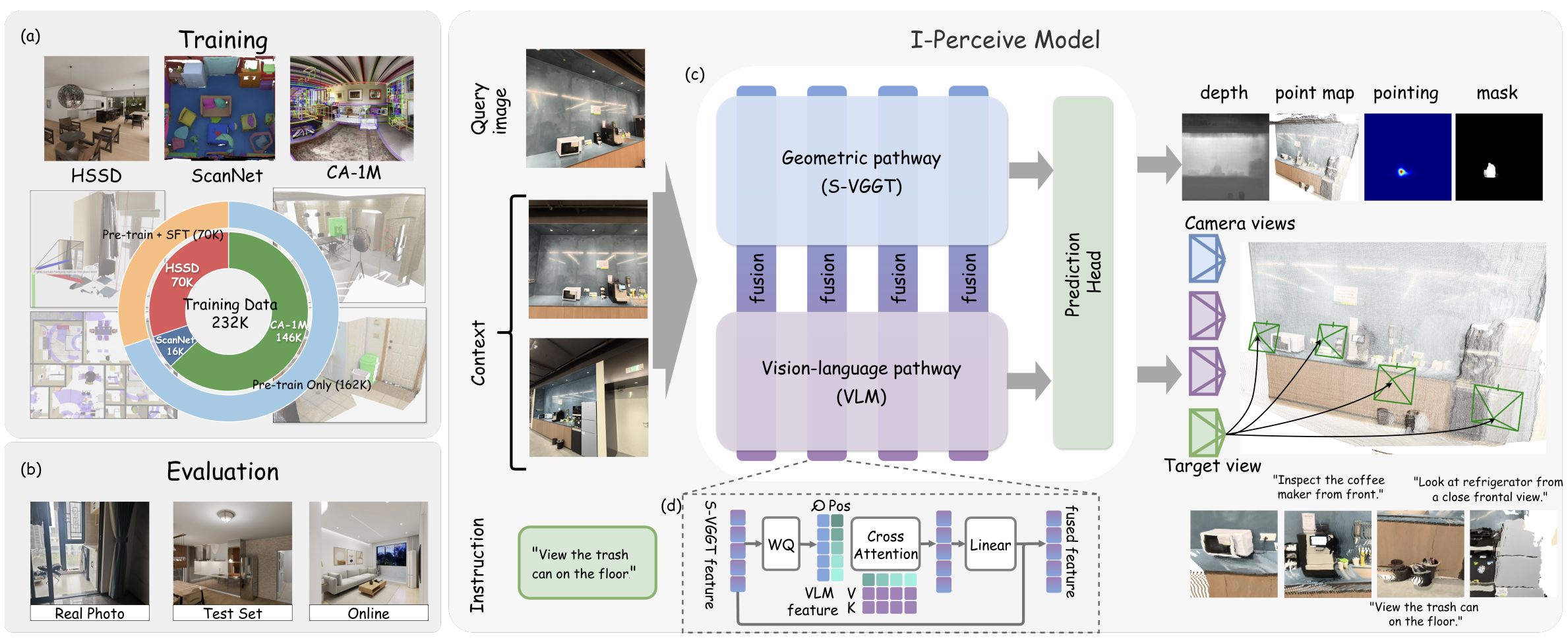I-Perceive: A Foundation Model for Vision-Language Active Perception