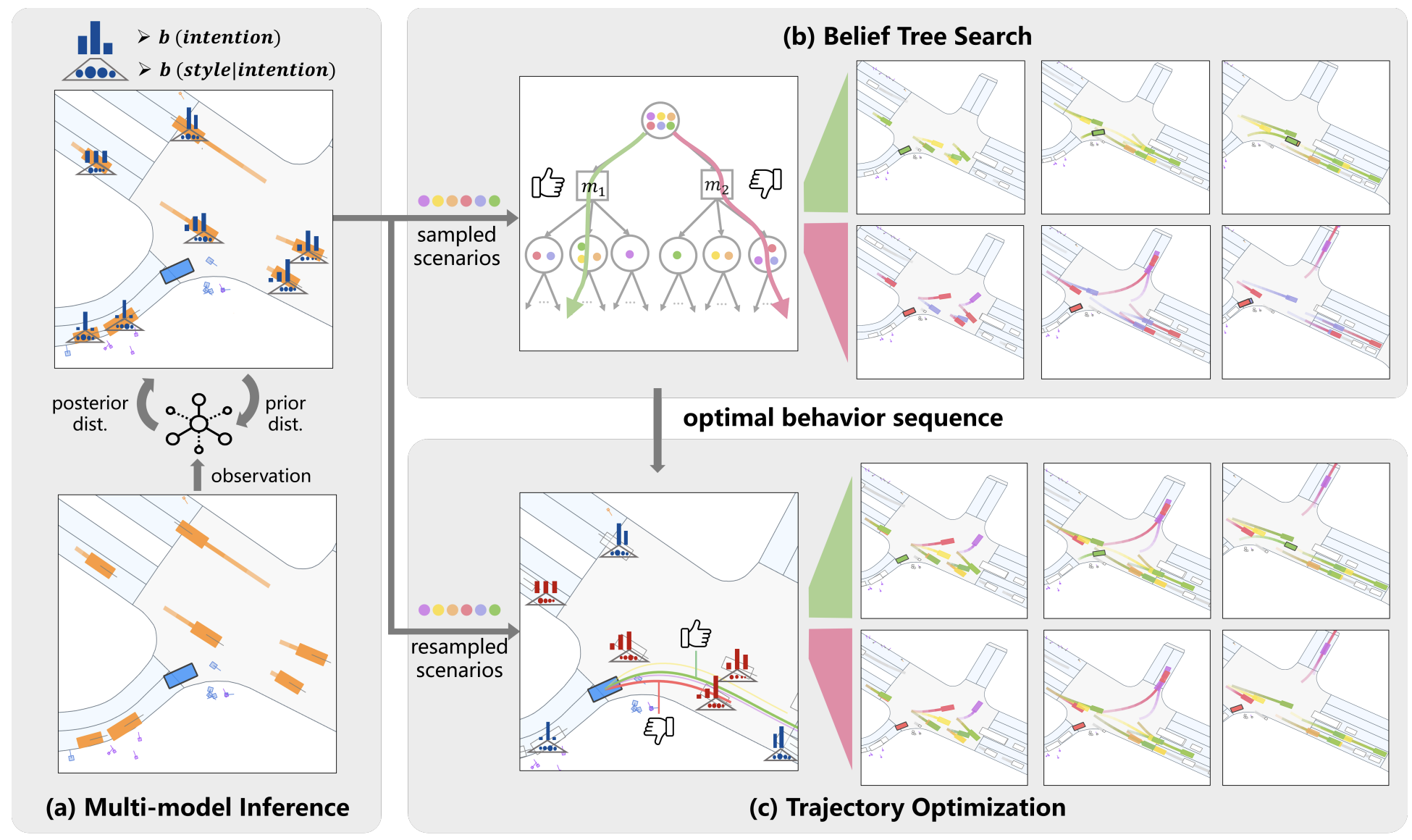 Hi-Drive: Hierarchical POMDP Planning for Safe Autonomous Driving in Diverse Urban Environments