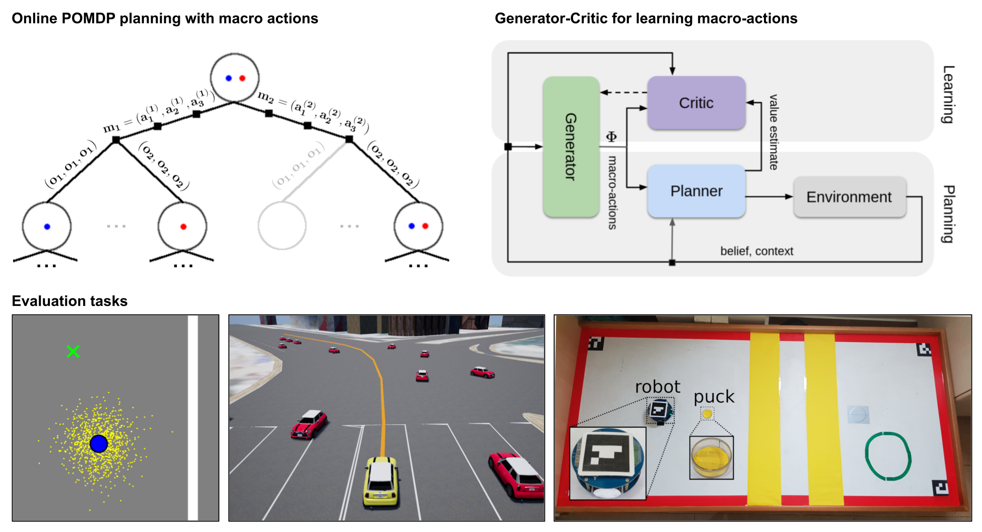MAGIC: Learning Macro-Actions for Online POMDP Planning using Generator-Critic
