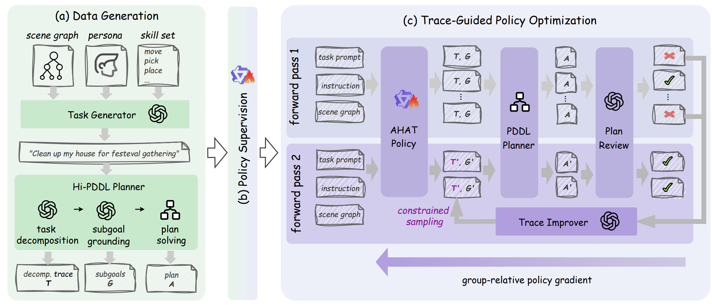 Any House Any Task: Scalable Long-Horizon Planning for Abstract Human Tasks