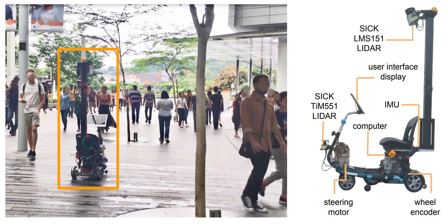 PORCA: Modeling and planning for autonomous driving among many pedestrians