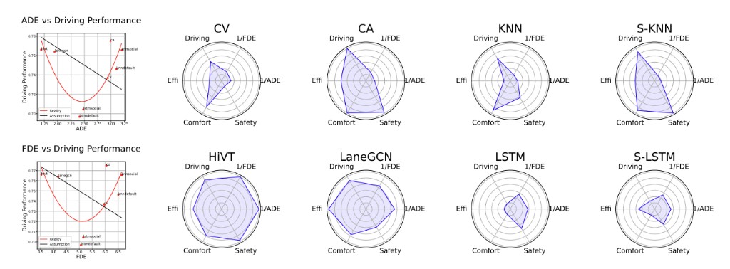 What Truly Matters in Trajectory Prediction for Autonomous Driving?