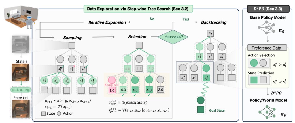World Modeling Makes a Better Planner: Dual Preference Optimization for Embodied Task Planning