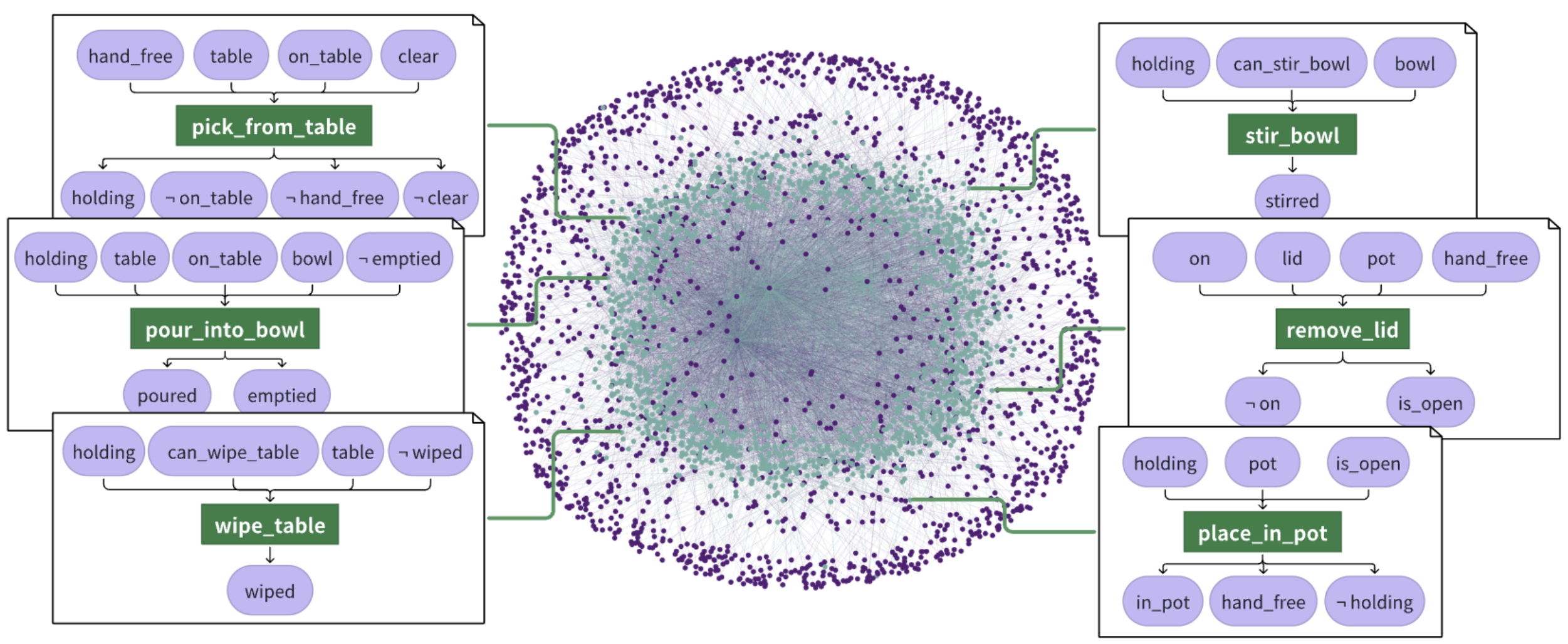 UniDomain: Pretraining a Unified PDDL Domain from Real-World Demonstrations for Generalizable Robot Task Planning