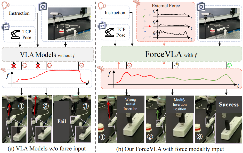 ForceVLA: Enhancing VLA Models with a Force-aware MoE for Contact-rich Manipulation