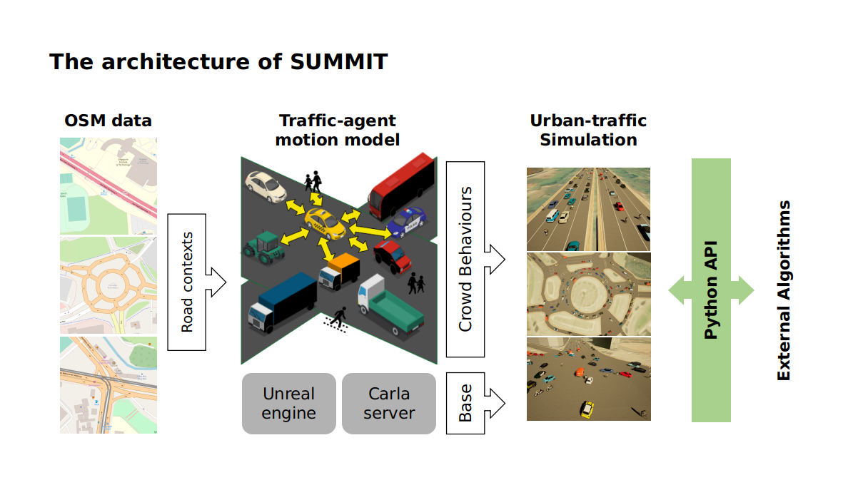 SUMMIT presented at ICRA 2020